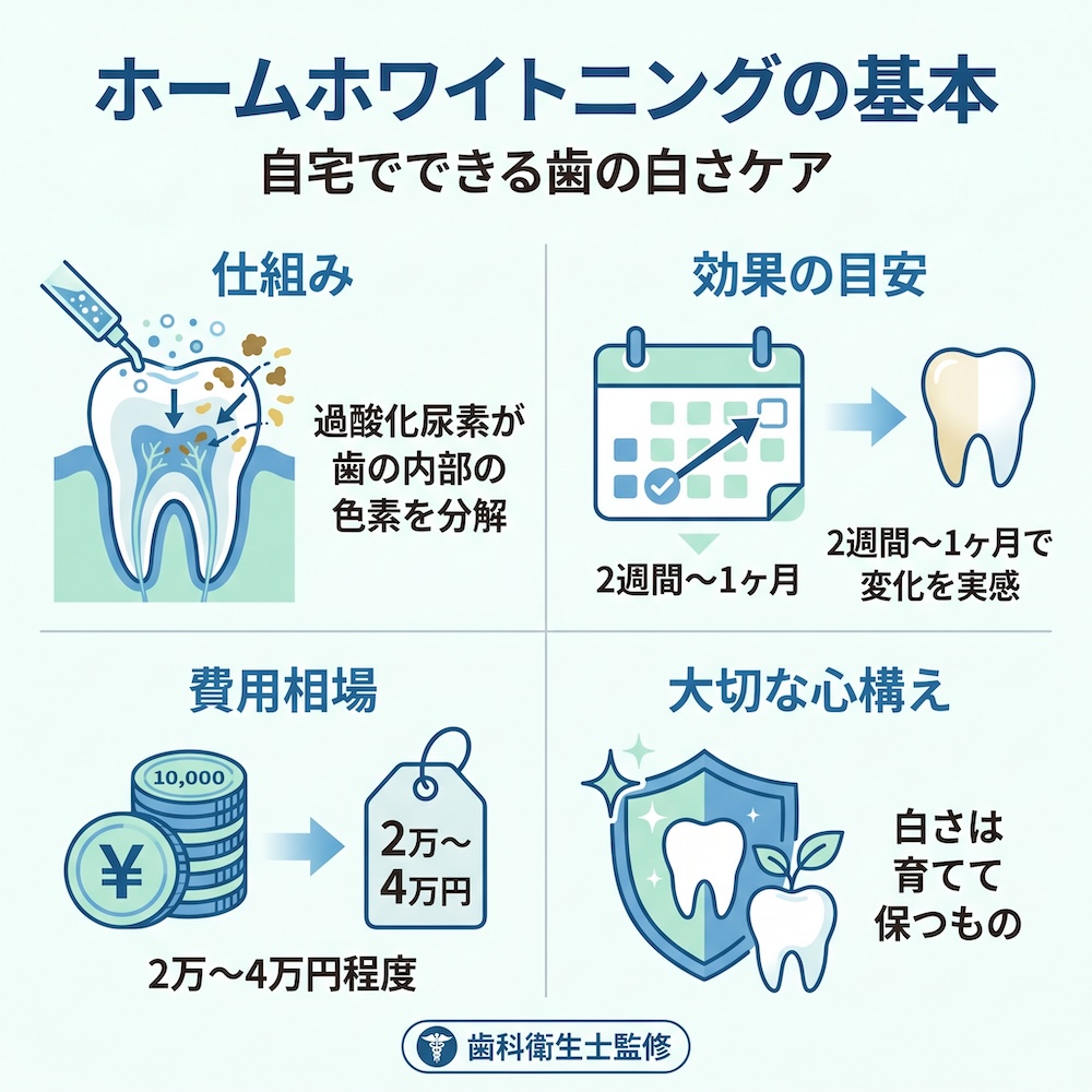ホームホワイトニングの基本