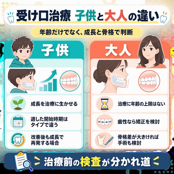 受け口治療 子供と大人の違い